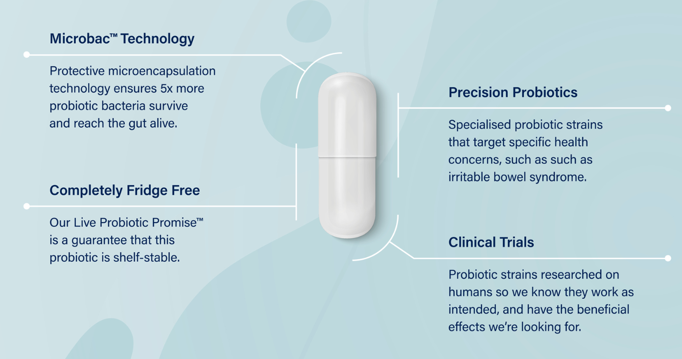 Activated Probiotics Biome IBS 